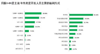 從.NET培訓(xùn)式微到Android開發(fā)高薪 浙江軟件開發(fā)人才市場的新趨勢
