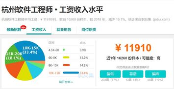 浙江上半年人均可支配收入全國第三，軟件開發從業者是否領跑？