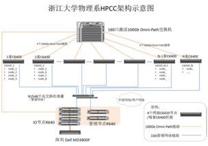 麒麟2號 浙江大學聚變理論與模擬中心引領核聚變研究新突破